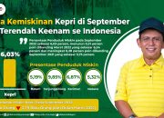 Angka Kemiskinan Kepri di September 2022 Terendah Keenam se Indonesia, Dibawah Angka Nasional