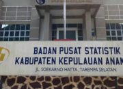 Angka Kemiskinan 2023 di Kabupaten Anambas Menurun
