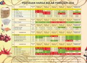 Ini Pemicu Kenaikan Harga Beras Premium di Tanjungpinang