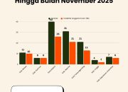 Forum TBM Kepri Gencar Tingkatkan Literasi Hingga Pelosok Pulau