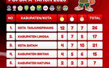 Bawa Pulang Semua Medali, Tanjungpinang Kokoh di Puncak POPDA X