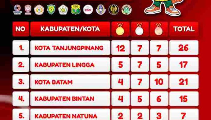 Bawa Pulang Semua Medali, Tanjungpinang Kokoh di Puncak POPDA X