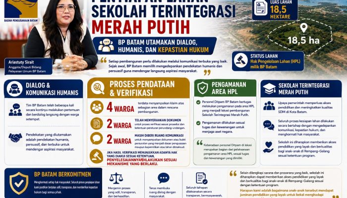 Lahan Sekolah Merah Putih Status HPL, BP Batam Pastikan Sesuai Aturan Berlaku