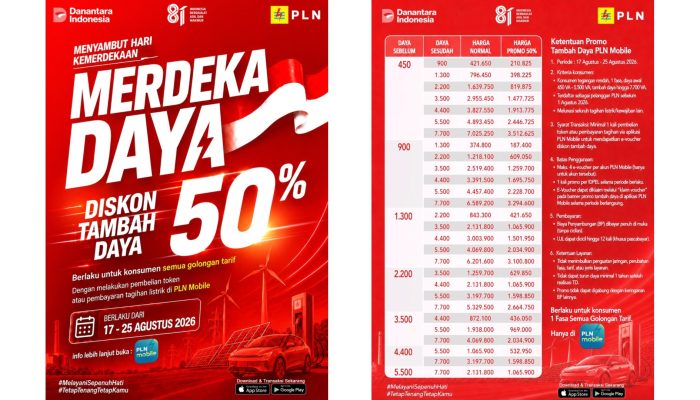 PLN Hadirkan Promo “Merdeka Day”, Diskon Tambah Daya 50 Persen Lewat PLN Mobile
