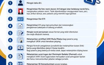PWI Kepri Matangkan UKW Akbar 2026 Gratis: Kuota 4 Kelas Sudah Terisi, Siap Tambah Kelompok Jika Animo Tinggi